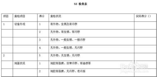 5S是什麼？在管理中為什麼要用5S