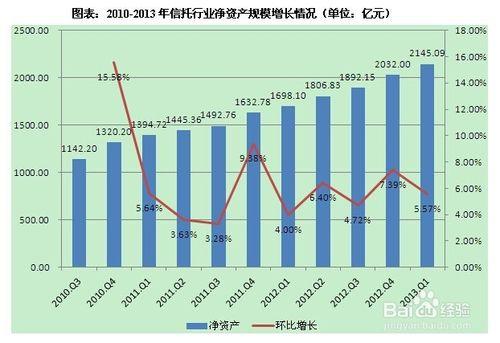 信託行業前景趨勢及投資策略分析