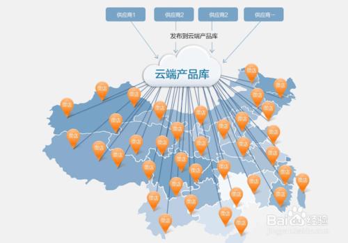 微店工廠號官網進駐供應商條件