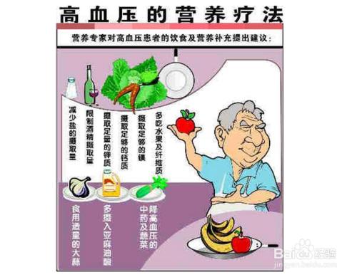 血壓偏高怎麼辦