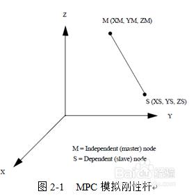 patran中mpc方程及其應用