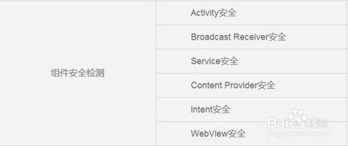 安卓app漏洞檢測平臺的五大檢測方法