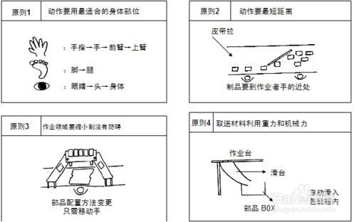 生產現場的浪費有哪些？