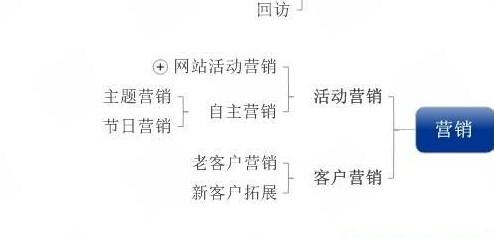 電子商務用到的一些常用知識