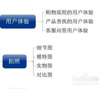 電子商務用到的一些常用知識