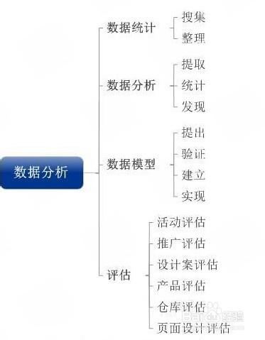 電子商務用到的一些常用知識