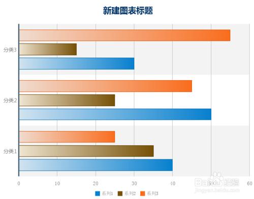 圖表分析軟件FineReport中如何做圖表分析