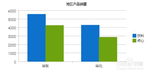 統計圖表製作軟件中如何設置圖表的系列屬性