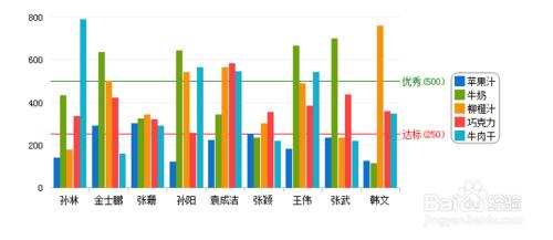 圖表插件FineReport: 警戒線