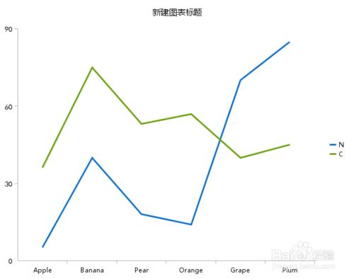 圖表分析軟件FineReport中如何做圖表分析