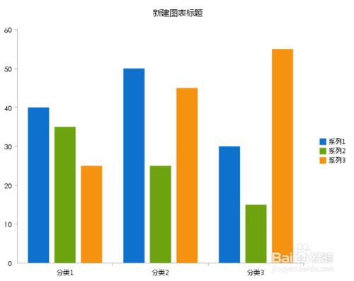 圖表分析軟件FineReport中如何做圖表分析