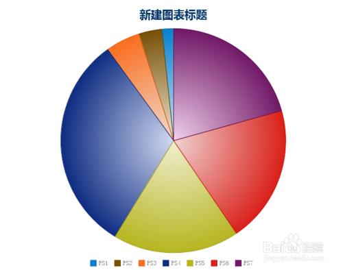 圖表分析軟件FineReport中如何做圖表分析