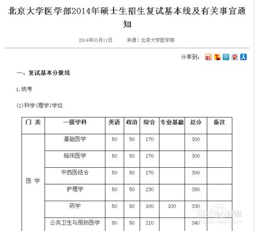 2016考研十三大學科備考攻略：[10]醫學篇