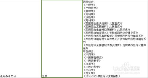 2016考研十三大學科備考攻略：[10]醫學篇