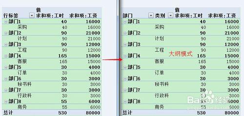 怎樣修改數據透視表中報表佈局