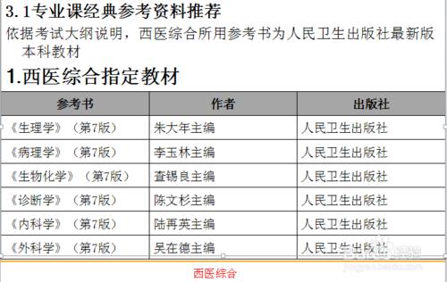 2016考研十三大學科備考攻略：[10]醫學篇