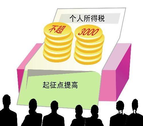 2011個人所得稅計算方法詳解