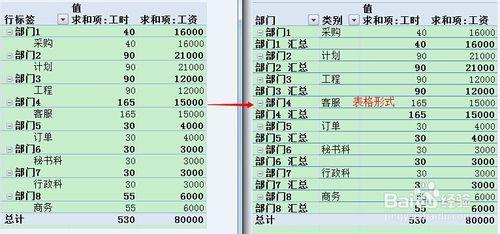 怎樣修改數據透視表中報表佈局