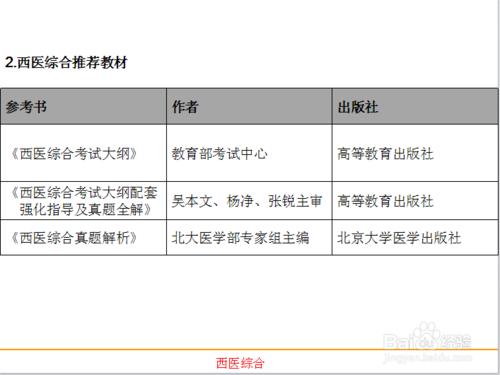 2016考研十三大學科備考攻略：[10]醫學篇