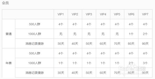 Q群如何升級為2000人群