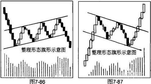 整理形態中旗形股票的操作方法