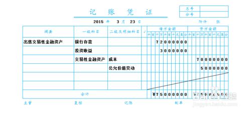 交易性金融資產的賬務處理：[4]出售②