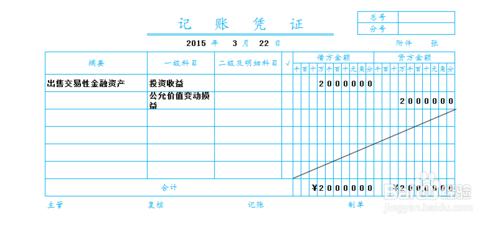 交易性金融資產的賬務處理：[4]出售②