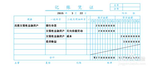 交易性金融資產的賬務處理：[4]出售②