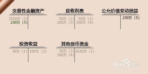 如何核算“交易性金融資產”？