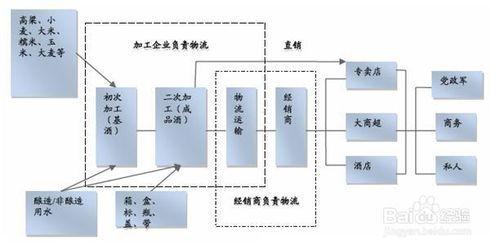 行業分析報告：[3]白酒行業發展前景篇