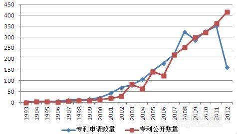 行業分析報告：[22]腫瘤醫院行業前景分析