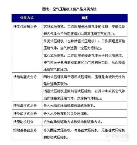 空氣壓縮機行業發展趨勢及投資策略分析報告