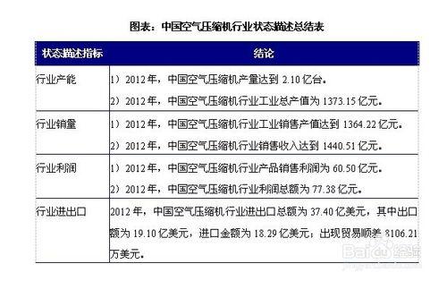 空氣壓縮機行業發展趨勢及投資策略分析報告