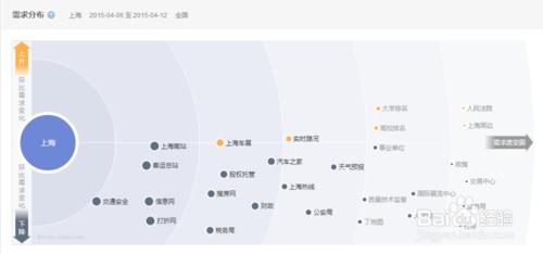 百度指數如何查看，如何查看搜索分析報告