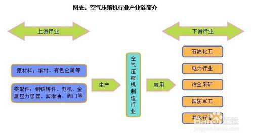 空氣壓縮機行業發展趨勢及投資策略分析報告