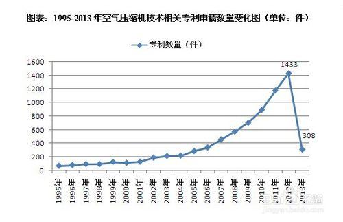 空氣壓縮機行業發展趨勢及投資策略分析報告