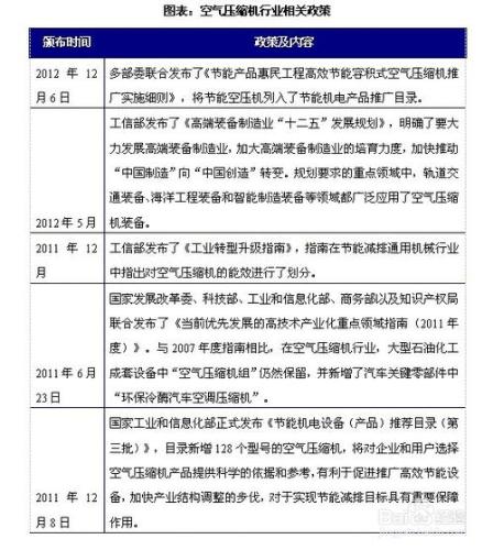 空氣壓縮機行業發展趨勢及投資策略分析報告