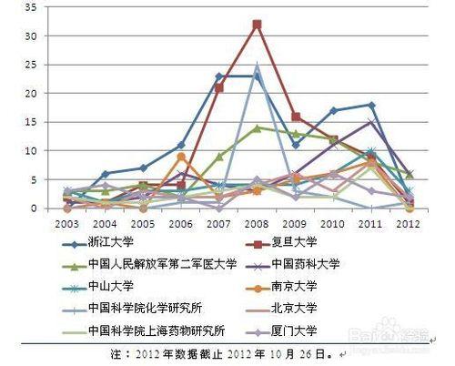 行業分析報告：[22]腫瘤醫院行業前景分析