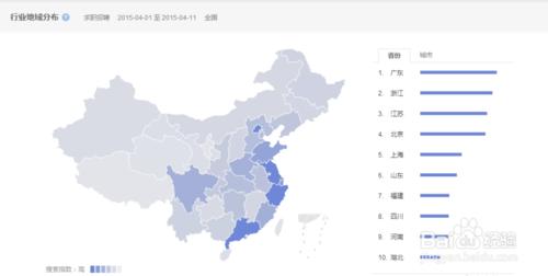 百度指數如何查看，如何查看搜索分析報告