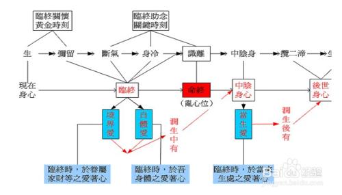 佛學之佛法無邊：[1]因果