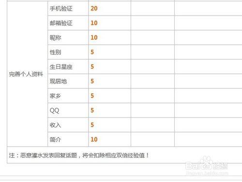 怎麼增加1元購寶的福分