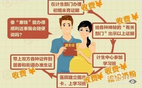 誰在逼婚？試看中國婚姻的五大潛在功能