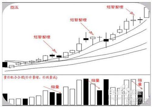 常用六大均線