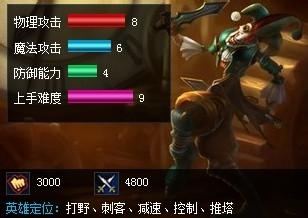 LOL英雄之惡魔小丑薩科打野出裝攻略