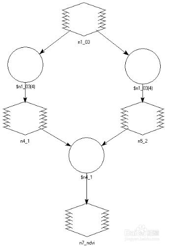 Erdas Imagine圖像處理：[2]植被指數計算