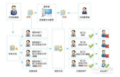 WIN怎麼讓當前用戶對某個文件夾獲得最高權限？