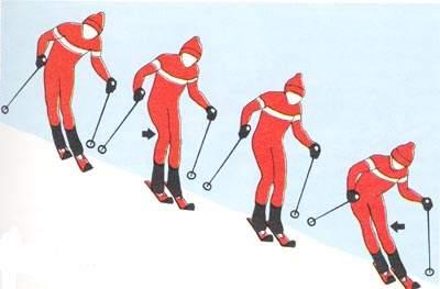 【滑雪】滑雪入門六步曲