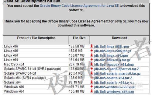 Windows與Linux下Java環境配置