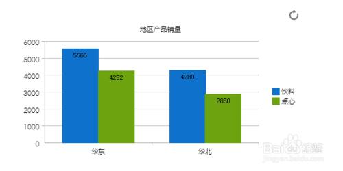 怎麼用html5 圖表FineReport做圖表？