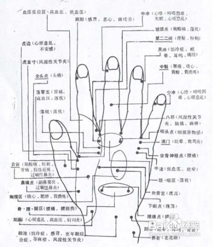 怎麼看手相和臉相